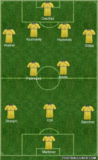 Arsenal Formation 2014