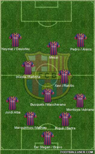 F.C. Barcelona Formation 2014