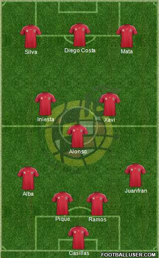 Spain Formation 2014