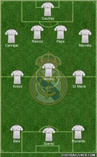 Real Madrid C.F. Formation 2014