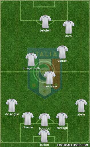 Italy Formation 2014