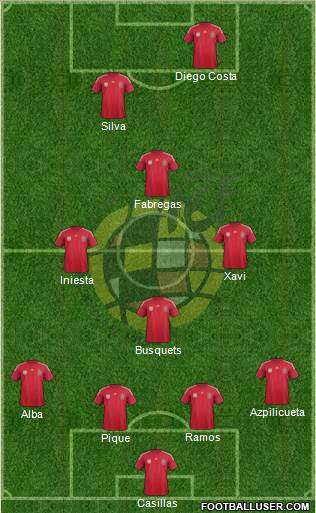 Spain Formation 2014