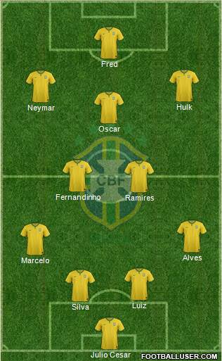 Brazil Formation 2014