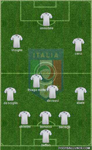 Italy Formation 2014