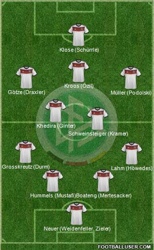 Germany Formation 2014