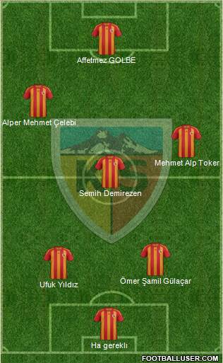 Kayserispor Formation 2014