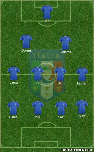 Italy Formation 2014