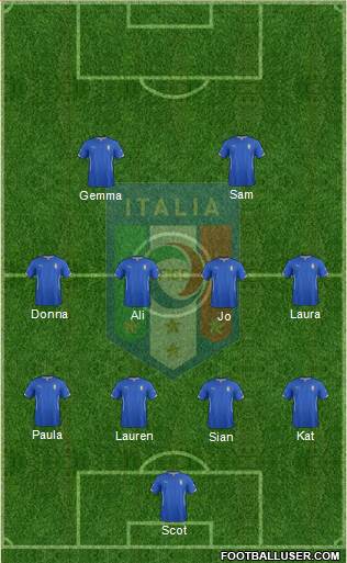 Italy Formation 2014