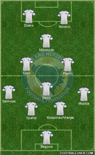 Bosnia and Herzegovina Formation 2014