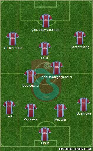 Trabzonspor Formation 2014