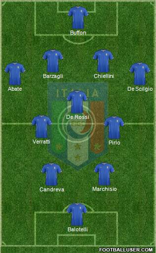 Italy Formation 2014