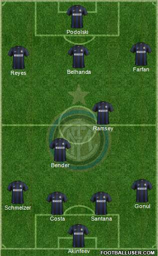 F.C. Internazionale Formation 2014
