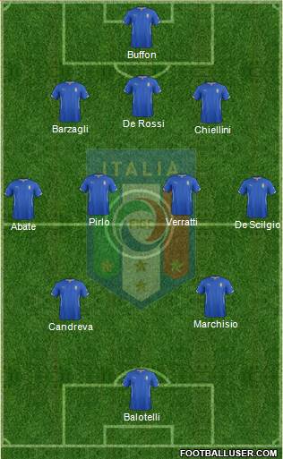 Italy Formation 2014