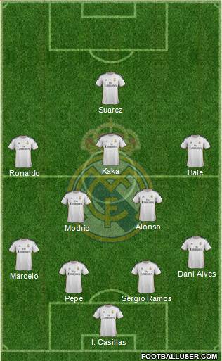 Real Madrid C.F. Formation 2014