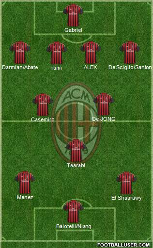 A.C. Milan Formation 2014