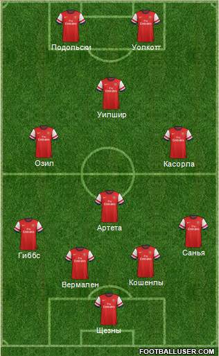 Arsenal Formation 2014