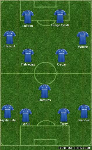 Chelsea Formation 2014