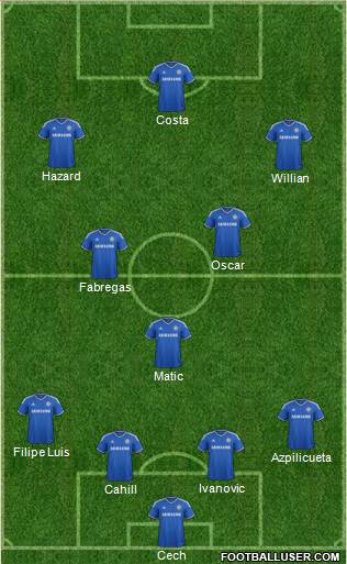 Chelsea Formation 2014