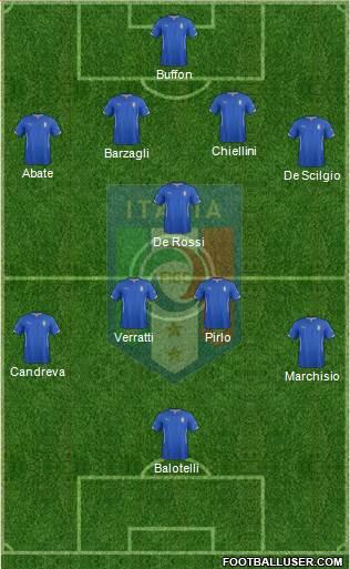 Italy Formation 2014