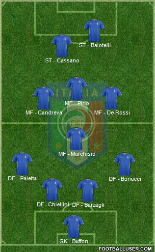 Italy Formation 2014