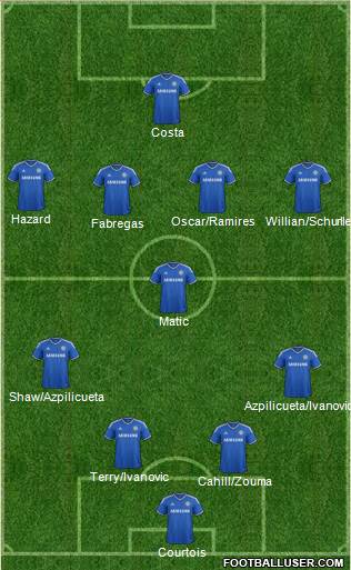 Chelsea Formation 2014