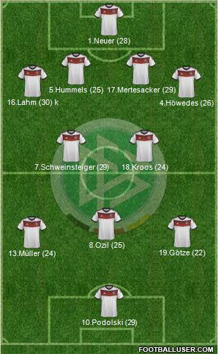 Germany Formation 2014