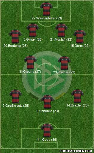 Germany Formation 2014
