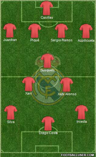 Real Madrid C.F. Formation 2014