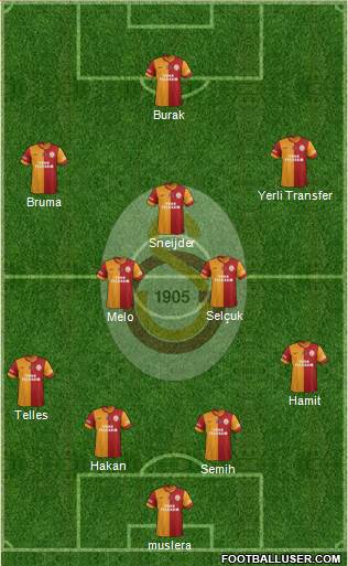 Galatasaray SK Formation 2014