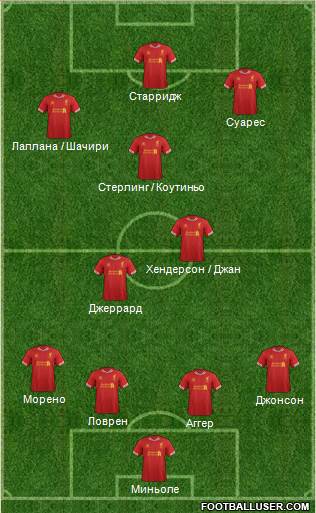 Liverpool Formation 2014