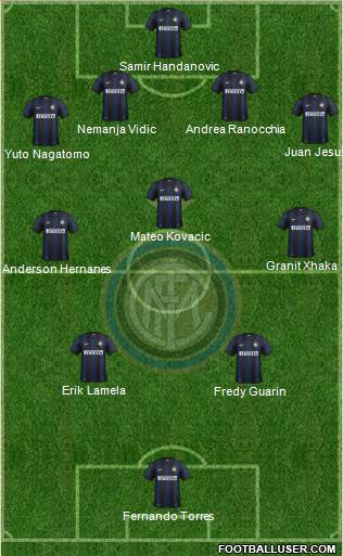 F.C. Internazionale Formation 2014