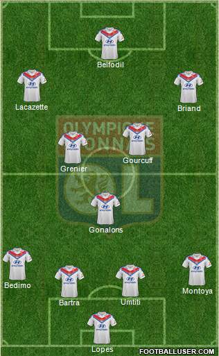 Olympique Lyonnais Formation 2014