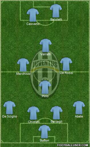 Juventus Formation 2014