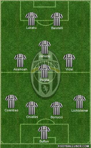 Juventus Formation 2014