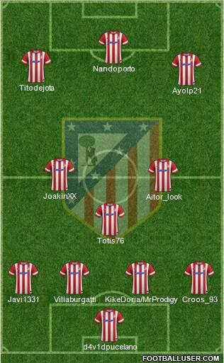 C. Atlético Madrid S.A.D. Formation 2014