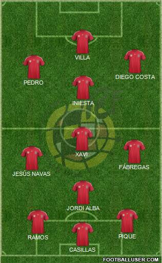 Spain Formation 2014