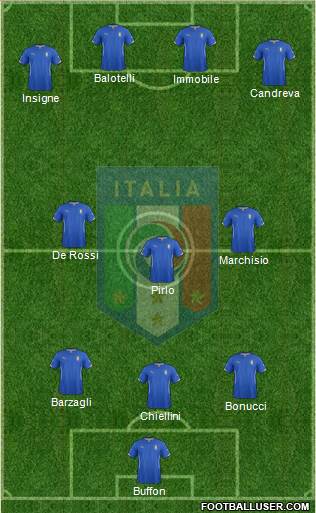 Italy Formation 2014