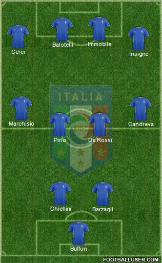 Italy Formation 2014