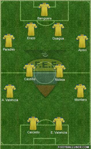 Ecuador Formation 2014