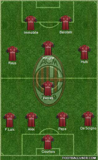 A.C. Milan Formation 2014