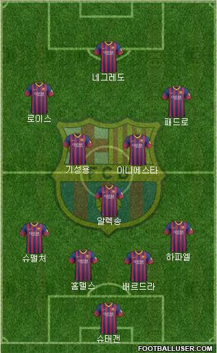 F.C. Barcelona Formation 2014
