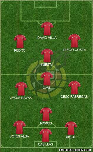 Spain Formation 2014