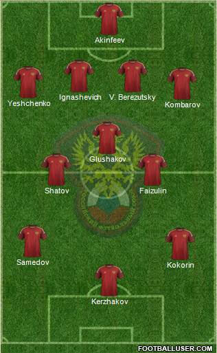 Russia Formation 2014
