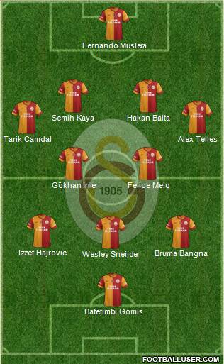 Galatasaray SK Formation 2014