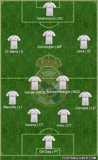 Real Madrid C.F. Formation 2014