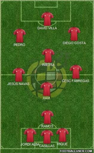 Spain Formation 2014
