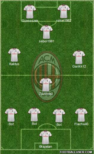 A.C. Milan Formation 2014