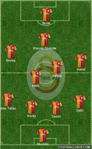 Galatasaray SK Formation 2014