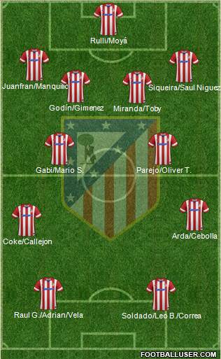 C. Atlético Madrid S.A.D. Formation 2014
