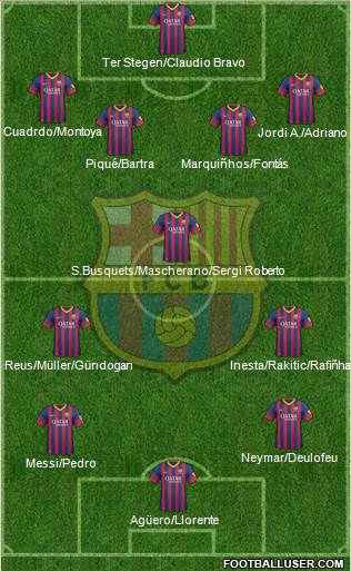 F.C. Barcelona Formation 2014